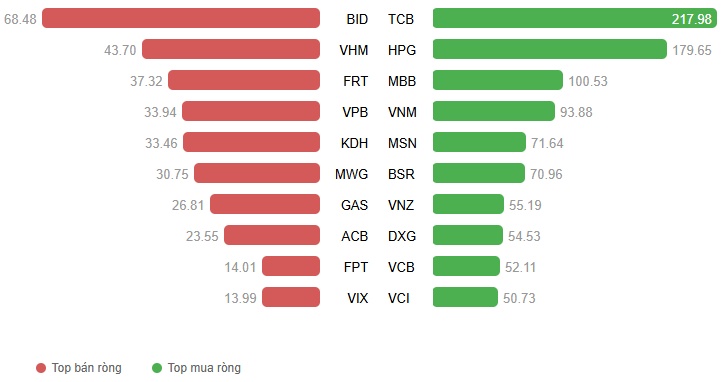 Chứng khoán Tuần 06-10/04/2026: Rung lắc sau bứt phá