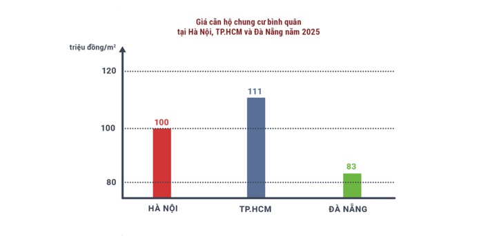 Vật giá leo thang, người dân 3 thành phố lớn xoay xở chi tiêu thế nào?