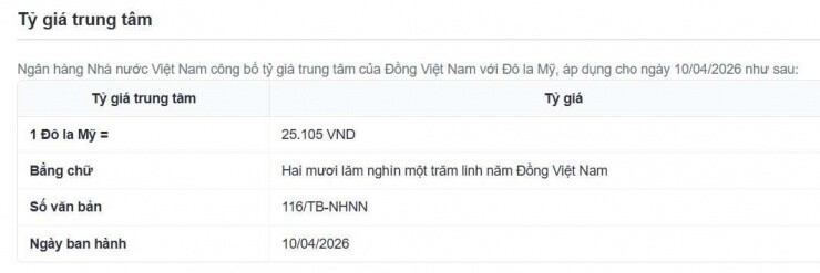 Tỷ giá USD/VND hôm nay 10/4: Chật vật phục hồi, "nín thở" chờ số liệu quan trọng