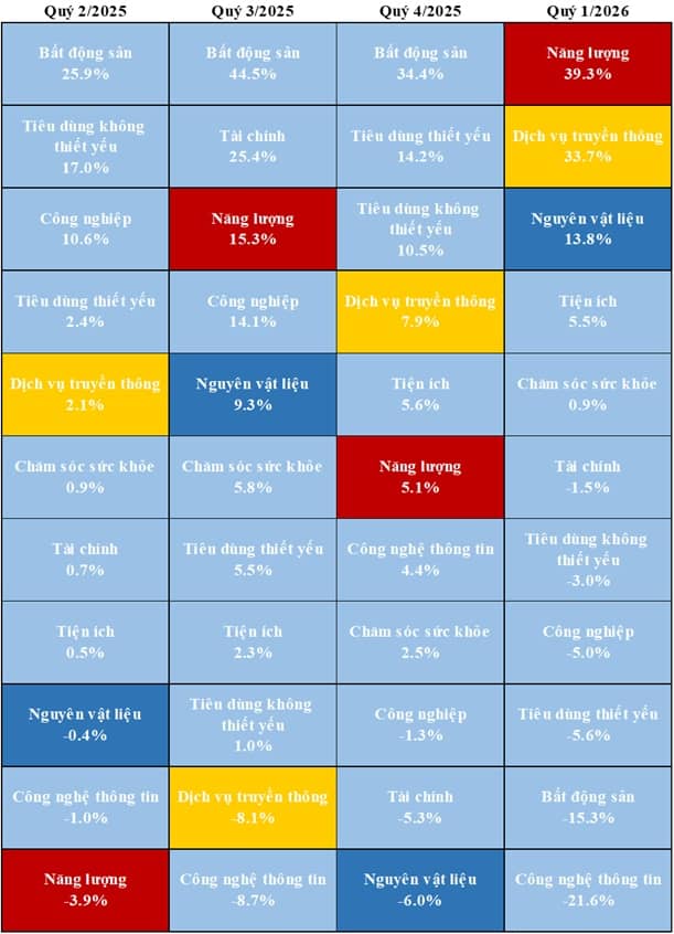 Chiến lược đầu tư quý 2/2026: Hồi sinh từ ngưỡng hỗ trợ dài hạn