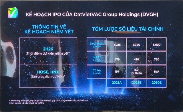 Đất Việt VAC - chủ sở hữu Vũ trụ "Say Hi" tiết lộ mô hình tăng trưởng trước thềm IPO