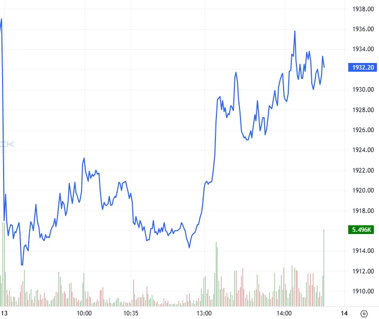Chứng khoán phái sinh ngày 14/04/2026: Tâm lý thận trọng bao trùm