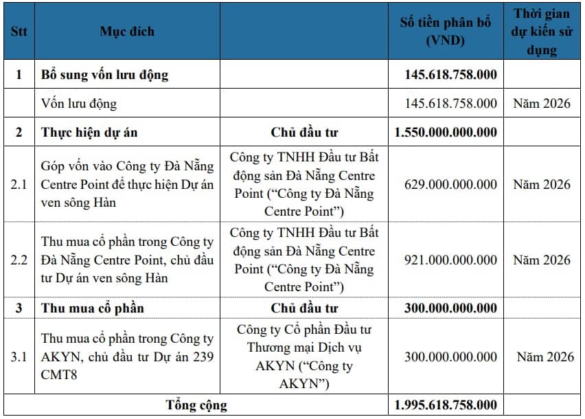 Chủ tịch Phát Đạt hoàn tất mua vào 3 triệu cp
