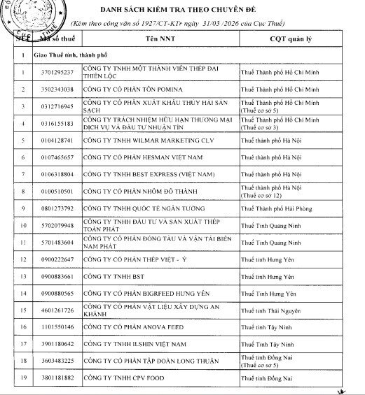 Doanh thu nghìn tỷ vẫn báo lỗ bất thường, hàng trăm doanh nghiệp vào “tầm ngắm”