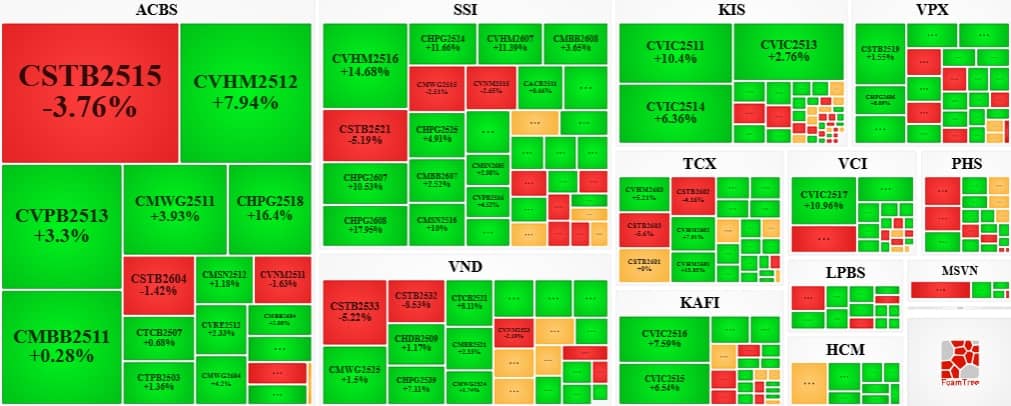 Thị trường chứng quyền ngày 15/04/2026: Triển vọng ngắn hạn tiếp tục cải thiện