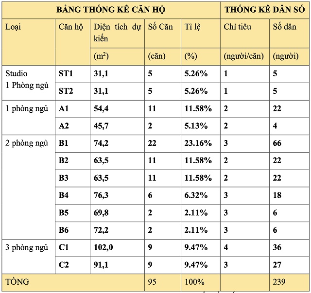 Động thái mới tại “đất vàng” 289 Kinh Dương Vương (TPHCM)
