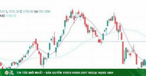 Xu hướng chứng khoán 14/4 tiếp tục mua mới cổ phiếu