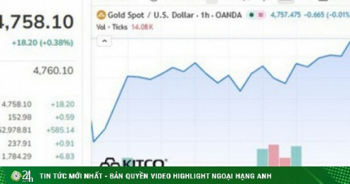 Giá vàng thế giới 14/4 bật tăng do tin Mỹ - Iran cân nhắc trở lại bàn đàm phán