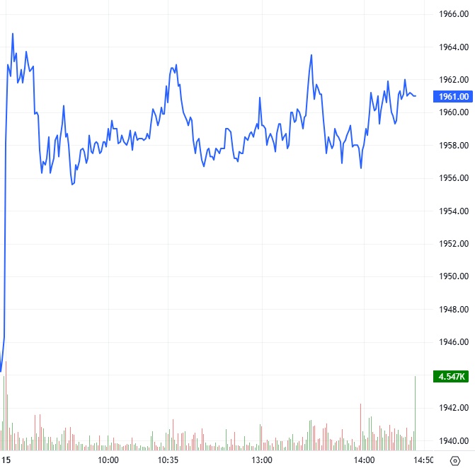 Chứng khoán phái sinh ngày 16/04/2026: Thanh khoản toàn thị trường sụt giảm trước phiên đáo hạn