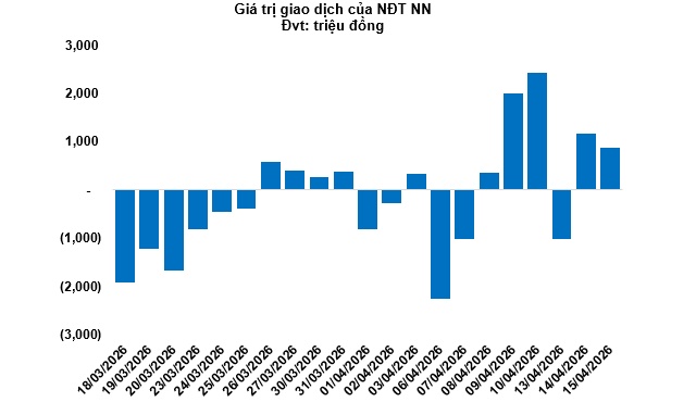 Thị trường chứng quyền ngày 16/04/2026: Nhóm chứng quyền VIC và VHM tỏa sáng