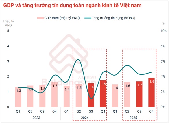 Chuyên gia: Giá đất nền khó giảm dù thanh khoản chậm, chung cư có thể tăng nhẹ trong quý 2