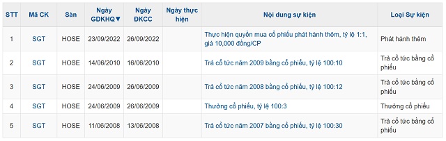 Được hỏi về cổ tức, Tổng Giám đốc SaigonTel xin cổ đông thêm 3 quý nữa