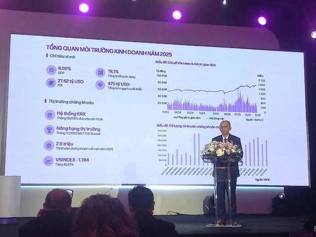 Chủ tịch Chứng khoán VPS lạc quan về triển vọng nâng hạng MSCI, mục tiêu lợi nhuận tăng 28%