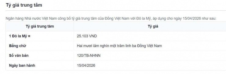 Tỷ giá USD/VND hôm nay 15/4: Đồng loạt giảm, thị trường chợ đen giảm "sốc" 125 đồng