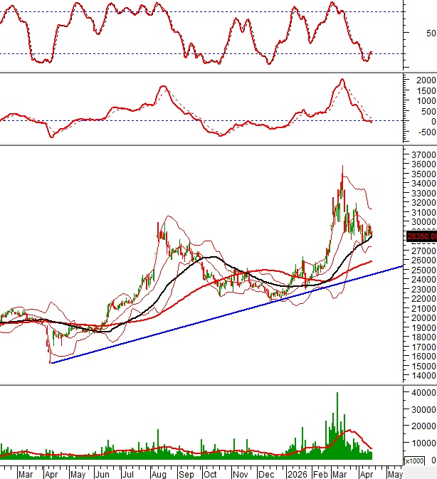 Bật mí danh sách cổ phiếu "đáng tiền": Mã nào đang "hút" dòng tiền, mã nào bị "xả" mạnh?