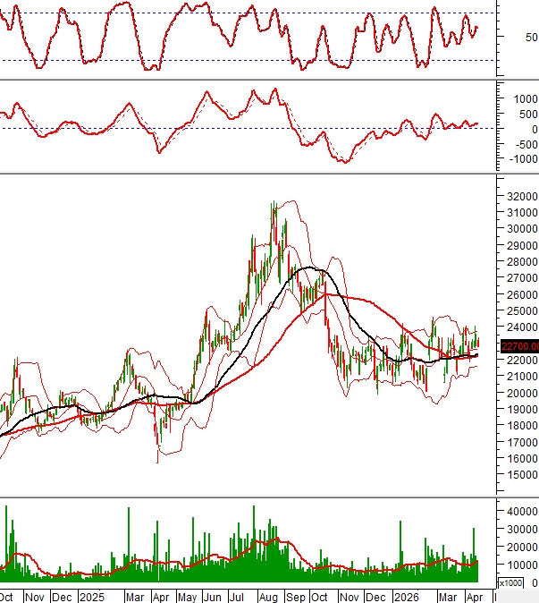 Bật mí danh sách cổ phiếu "đáng tiền": Mã nào đang "hút" dòng tiền, mã nào bị "xả" mạnh?