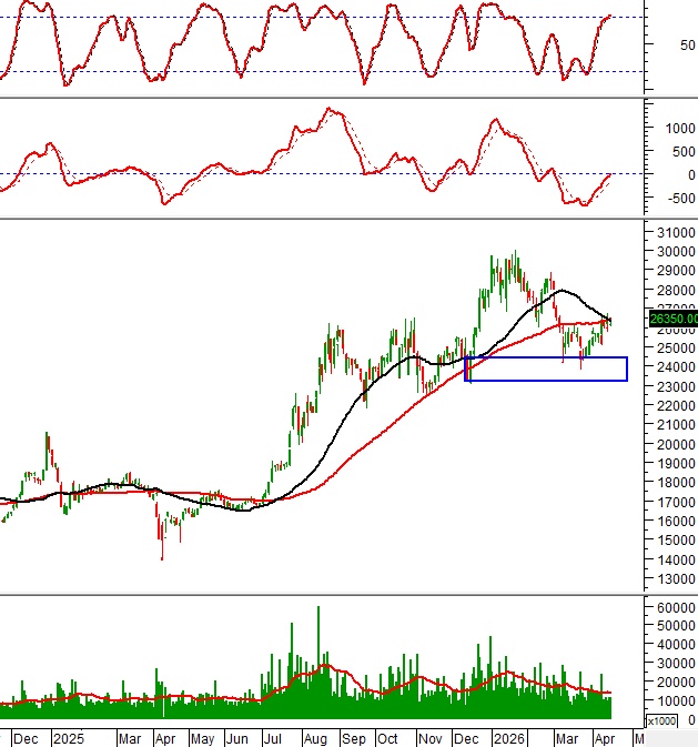 Bật mí danh sách cổ phiếu "đáng tiền": Mã nào đang "hút" dòng tiền, mã nào bị "xả" mạnh?