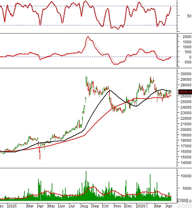 Bật mí danh sách cổ phiếu "đáng tiền": Mã nào đang "hút" dòng tiền, mã nào bị "xả" mạnh?