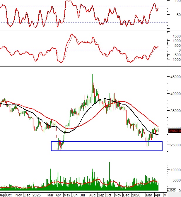 Bật mí danh sách cổ phiếu "đáng tiền": Mã nào đang "hút" dòng tiền, mã nào bị "xả" mạnh?