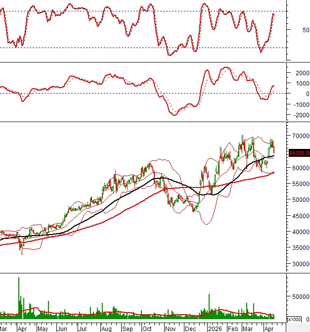 Bật mí danh sách cổ phiếu "đáng tiền": Mã nào đang "hút" dòng tiền, mã nào bị "xả" mạnh?