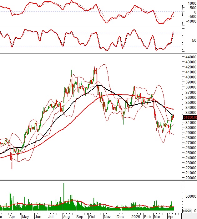 Bật mí danh sách cổ phiếu "đáng tiền": Mã nào đang "hút" dòng tiền, mã nào bị "xả" mạnh?