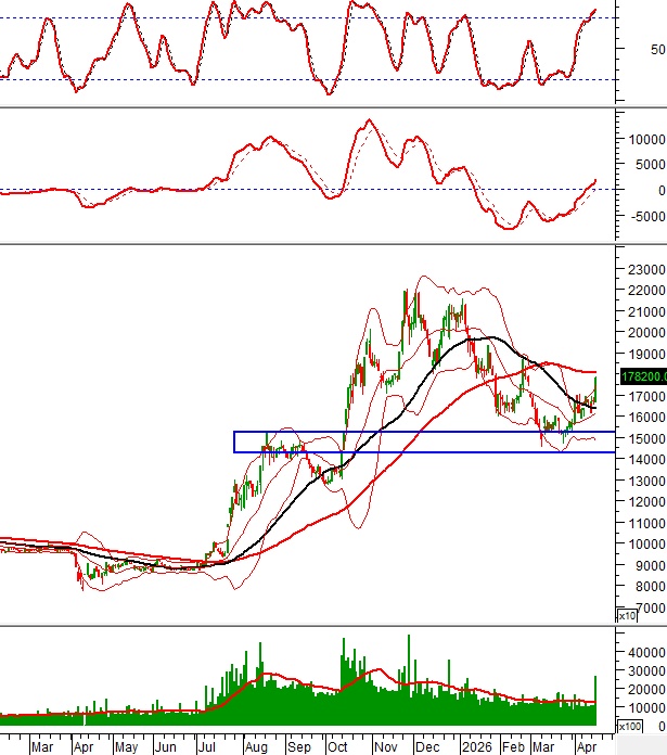 Bật mí danh sách cổ phiếu "đáng tiền": Mã nào đang "hút" dòng tiền, mã nào bị "xả" mạnh?