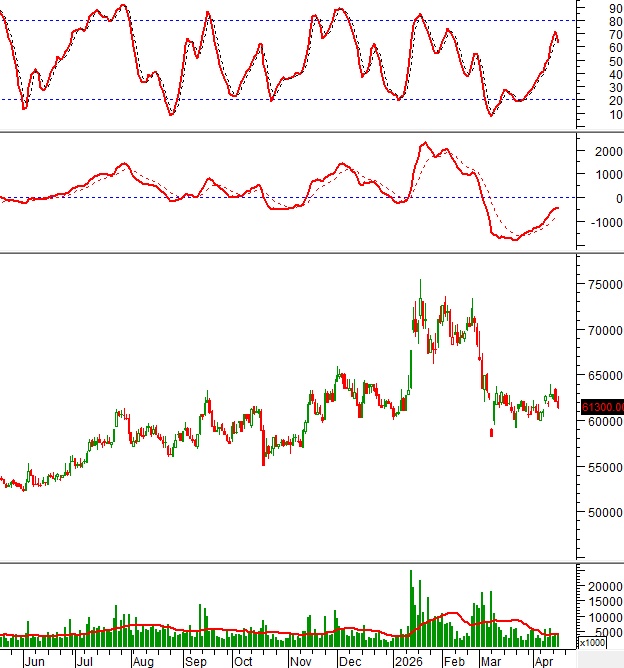 Bật mí danh sách cổ phiếu "đáng tiền": Mã nào đang "hút" dòng tiền, mã nào bị "xả" mạnh?