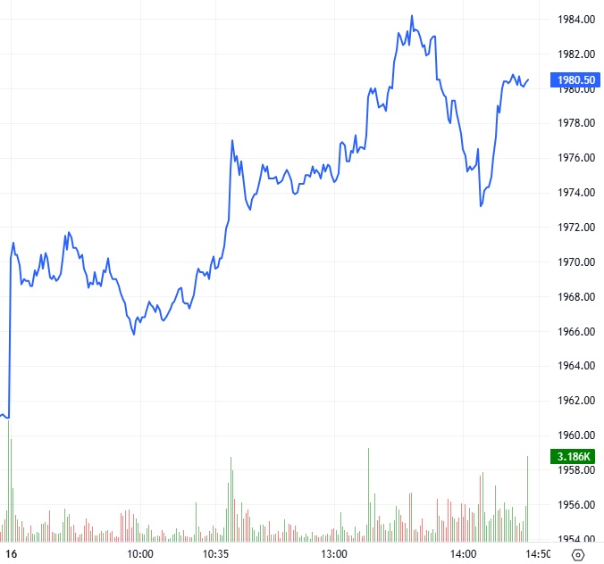 Chứng khoán phái sinh ngày 17/04/2026: Xuất hiện các tín hiệu trái chiều