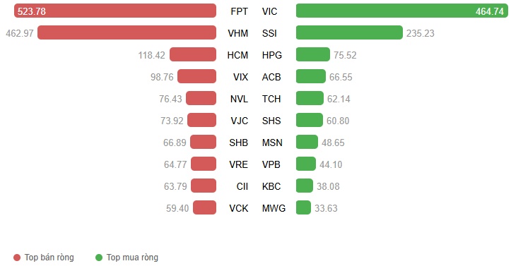 Vietstock Daily 17/04/2026: Đà tăng cần thêm sự lan tỏa