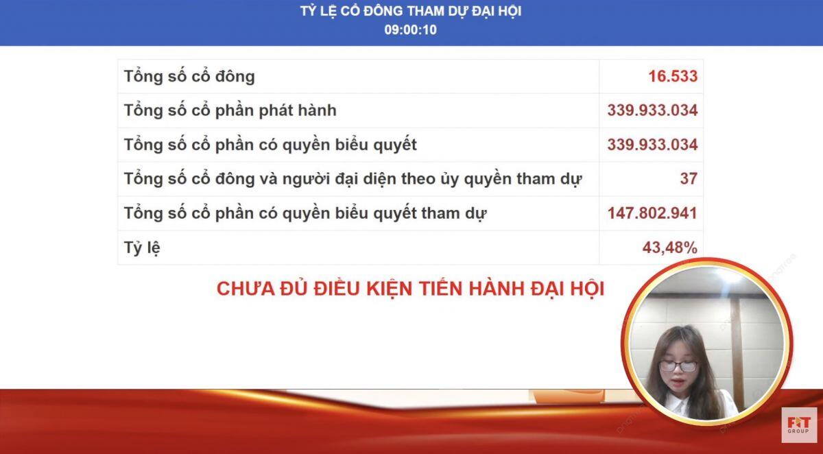 ĐHĐCĐ 2026 lần 1 của FIT bất thành