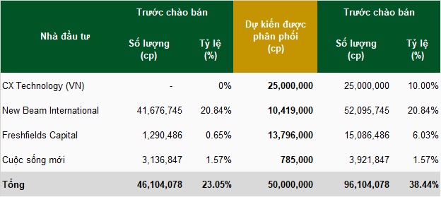 Tổng Giám đốc PHS: Kết quả quý 1 chưa đạt kỳ vọng, mục tiêu thị phần 2026 sẽ thiết thực hơn