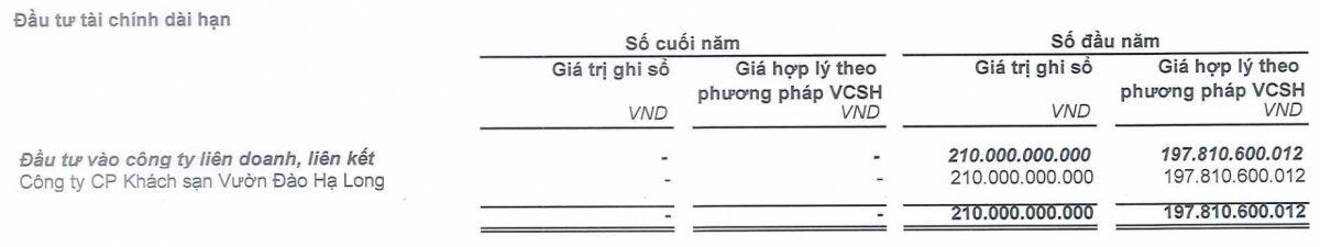 TNI lên kế hoạch lãi giảm hơn 70%, đã thu tiền từ thương vụ bán khách sạn Vườn Đào Hạ Long