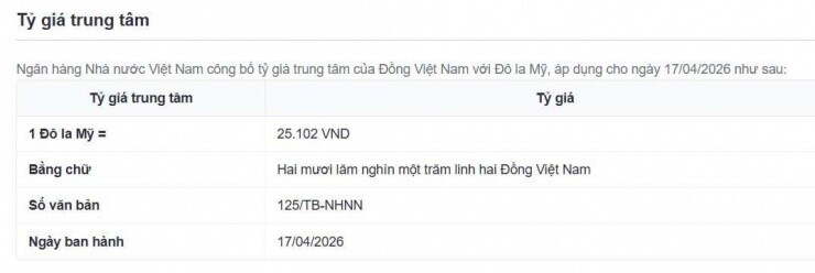Tỷ giá USD/VND hôm nay 17/4: Thị trường chợ đen đảo chiều giảm mạnh