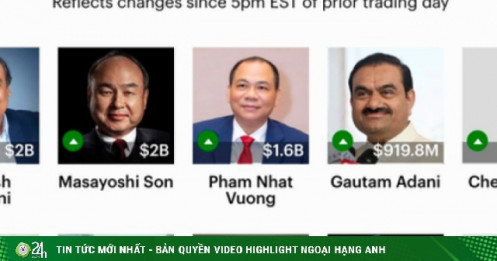 Ông Phạm Nhật Vượng đứng "ngang hàng" với những tỉ phú giàu nhất châu Á