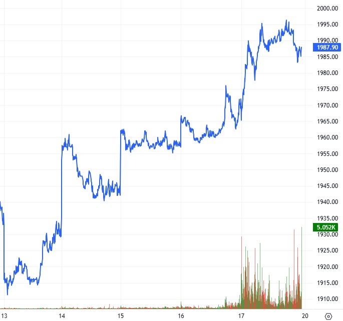 Chứng khoán phái sinh tuần 20-24/04/2026: Thanh khoản toàn thị trường liên tục sụt giảm