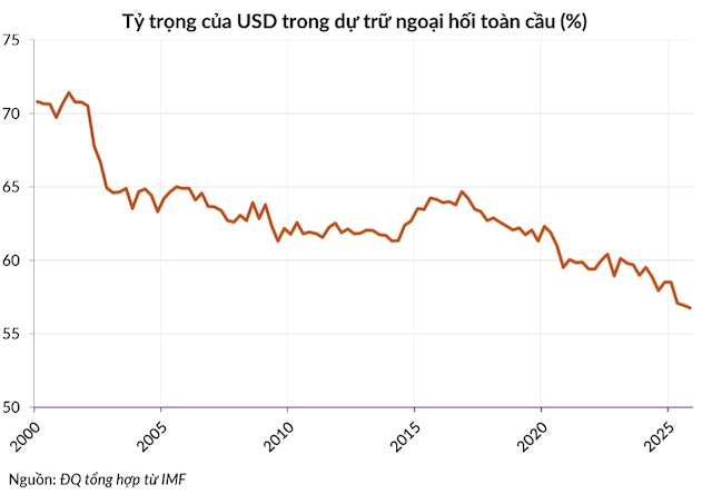Đế chế Petrodollar thoái trào và sự trỗi dậy của trật tự tiền tệ đa cực