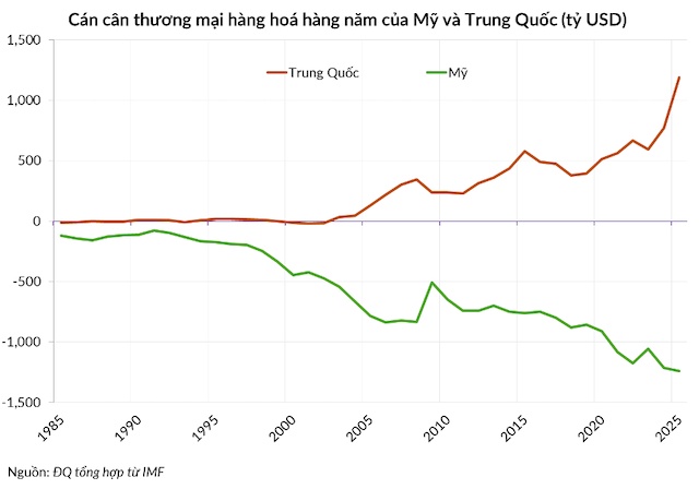 Đế chế Petrodollar thoái trào và sự trỗi dậy của trật tự tiền tệ đa cực