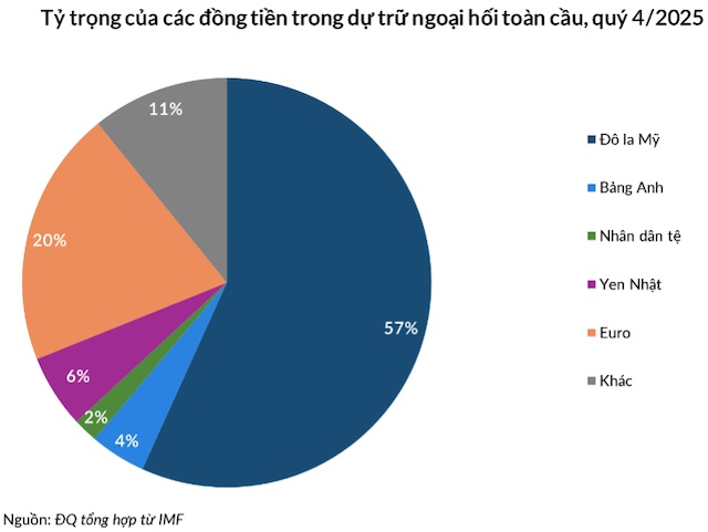 Đế chế Petrodollar thoái trào và sự trỗi dậy của trật tự tiền tệ đa cực