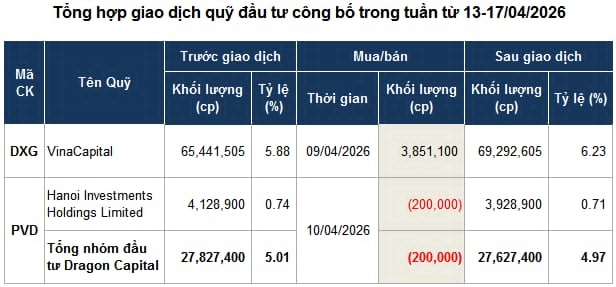 Giao dịch quỹ đầu tư: Lực cầu bền bỉ