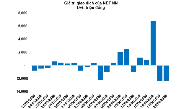 Thị trường chứng quyền ngày 21/04/2026: Thị trường tiếp tục phân hóa