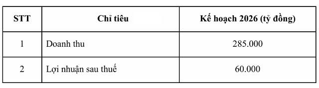 Vinhomes nâng lợi nhuận mục tiêu thêm 10,000 tỷ