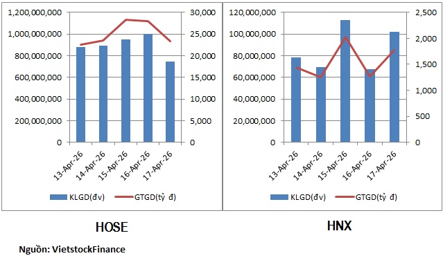 Cổ phiếu bất động sản, thép hút tiền