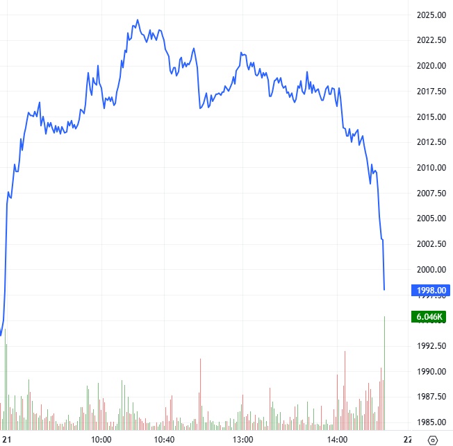 Chứng khoán phái sinh ngày 22/04/2026: Tín hiệu tiêu cực xuất hiện