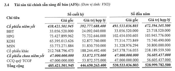 Chứng khoán Thành Công tiếp tục gặp khó