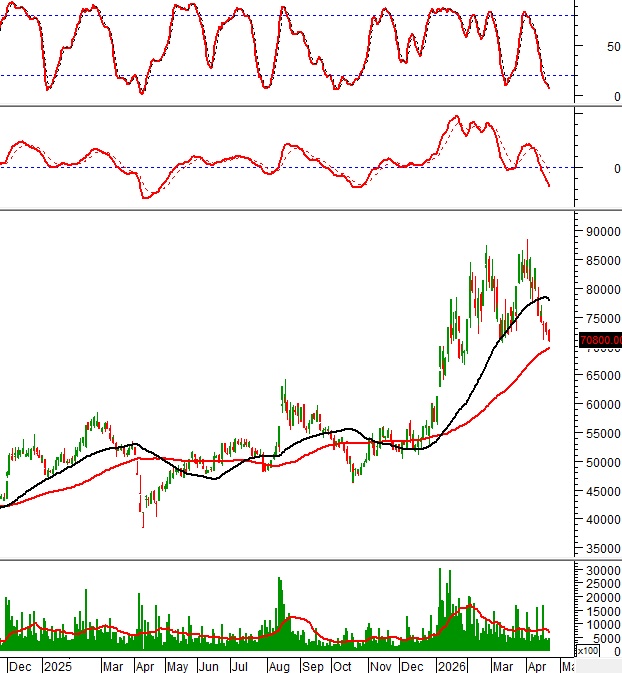 Dòng tiền bí ẩn quay lại: 10 cổ phiếu lớn đang gửi tín hiệu gì cho nhà đầu tư?