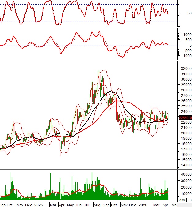 Dòng tiền bí ẩn quay lại: 10 cổ phiếu lớn đang gửi tín hiệu gì cho nhà đầu tư?
