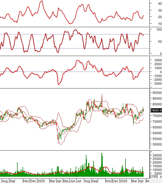 Dòng tiền bí ẩn quay lại: 10 cổ phiếu lớn đang gửi tín hiệu gì cho nhà đầu tư?