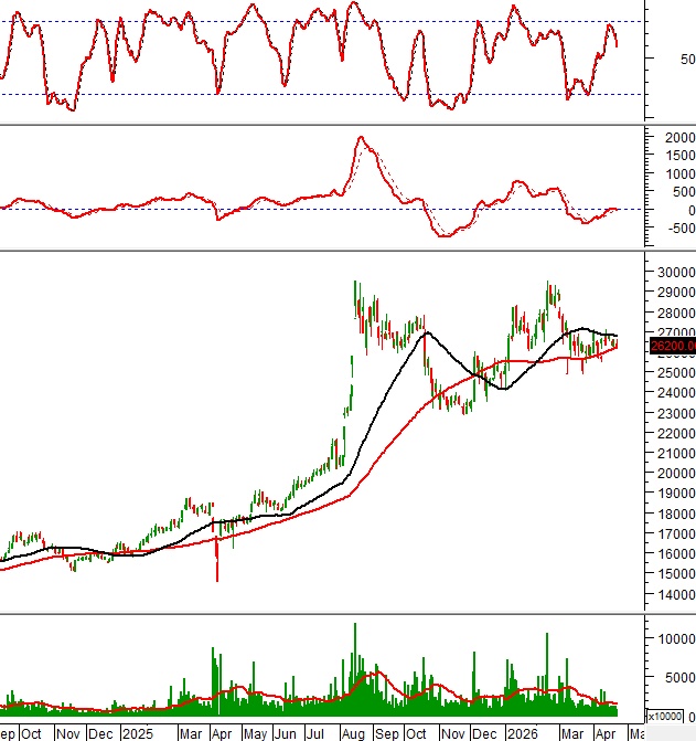 Dòng tiền bí ẩn quay lại: 10 cổ phiếu lớn đang gửi tín hiệu gì cho nhà đầu tư?