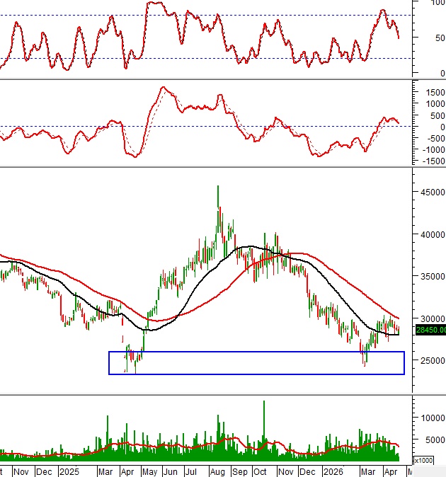 Dòng tiền bí ẩn quay lại: 10 cổ phiếu lớn đang gửi tín hiệu gì cho nhà đầu tư?