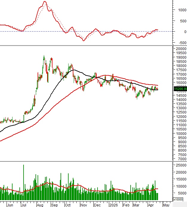 Dòng tiền bí ẩn quay lại: 10 cổ phiếu lớn đang gửi tín hiệu gì cho nhà đầu tư?
